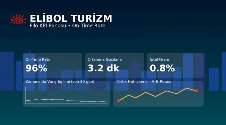 Filo Yönetiminde KPI’lar: CTR değil, ‘On-Time Rate’ Konuşalım