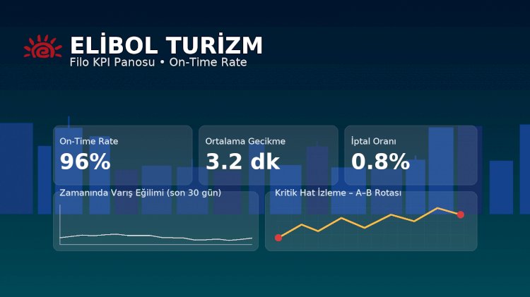 Filo Yönetiminde KPI’lar: CTR değil, ‘On-Time Rate’ Konuşalım
